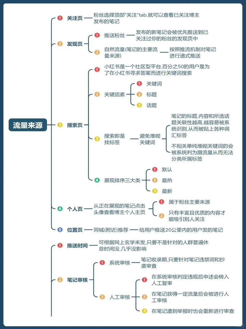 学习这些优化网站流量的技巧，能让我获得哪些具体流量提升方法？