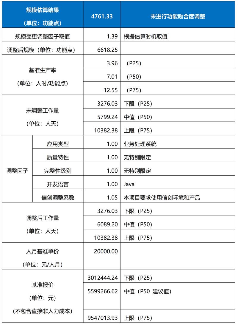 细雨算法2.0升级后B2B网站优化能获得哪些具体提升？