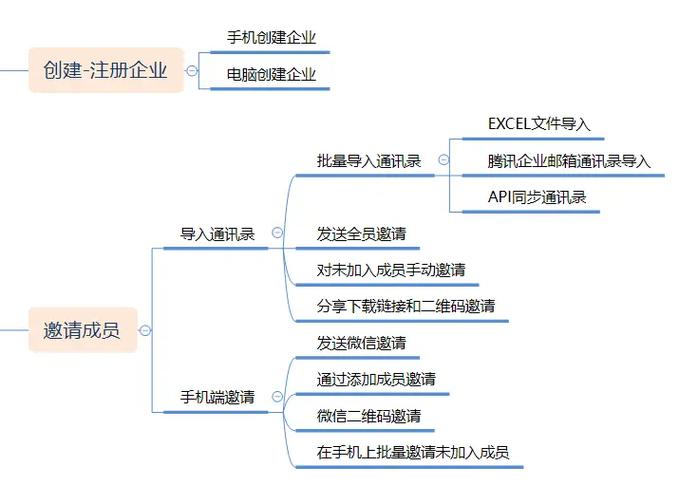 微信开发企业时如何避免五大关键问题，确保项目成功？