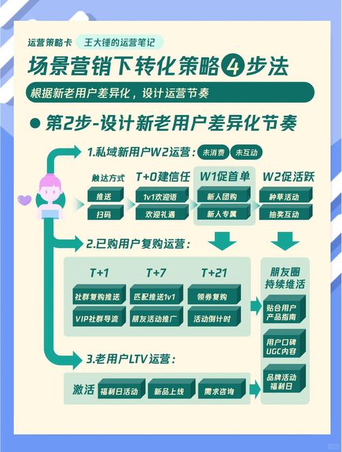 如何运营房地产网站，轻松吸引精准客户？