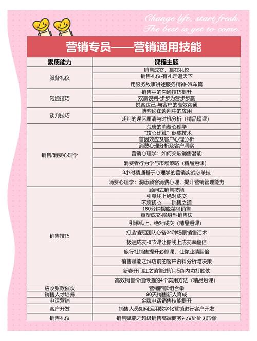 学习网络营销，我能获得哪些实际操作技能和收益？