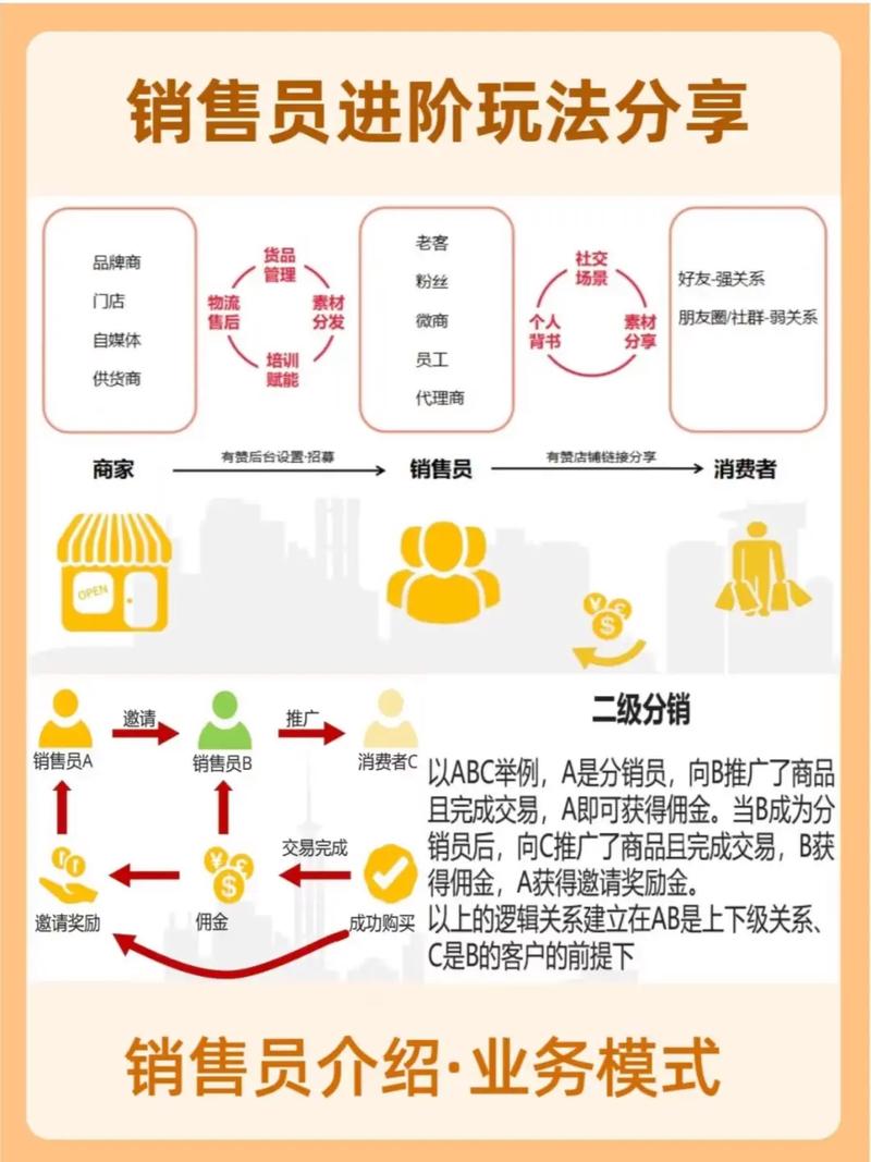 如何通过未知网络营销途径，轻松实现精准客户转化？