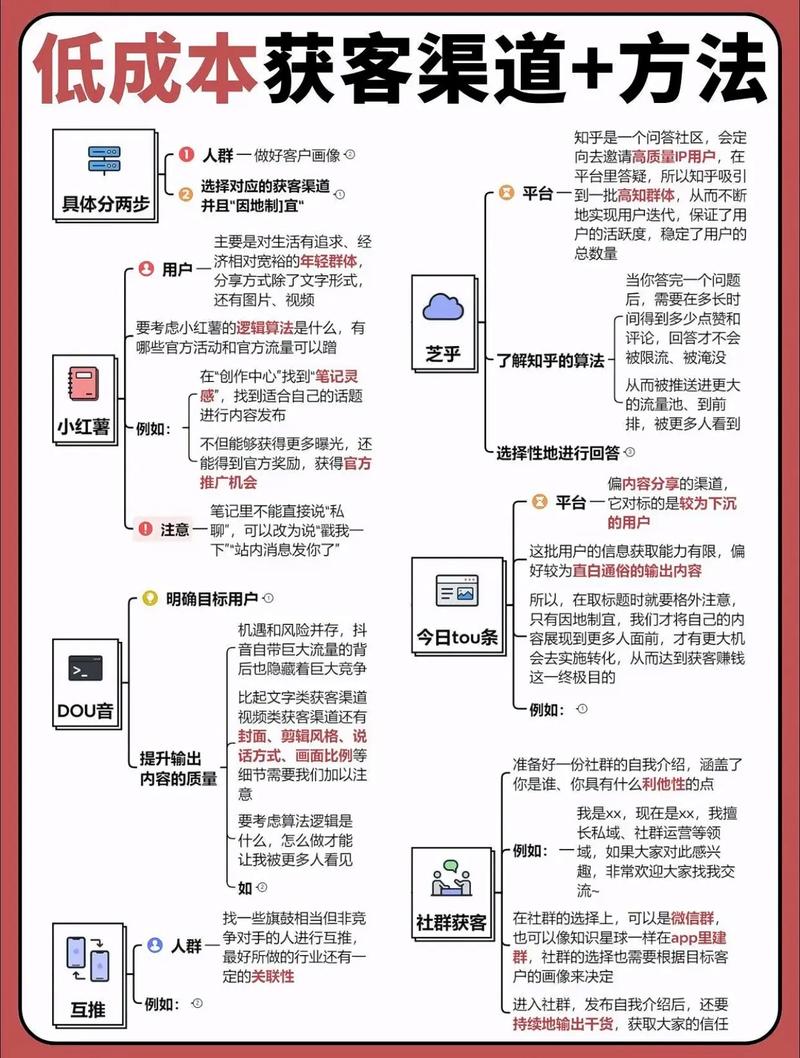 如何通过出租行业网站实现精准获客和盈利？
