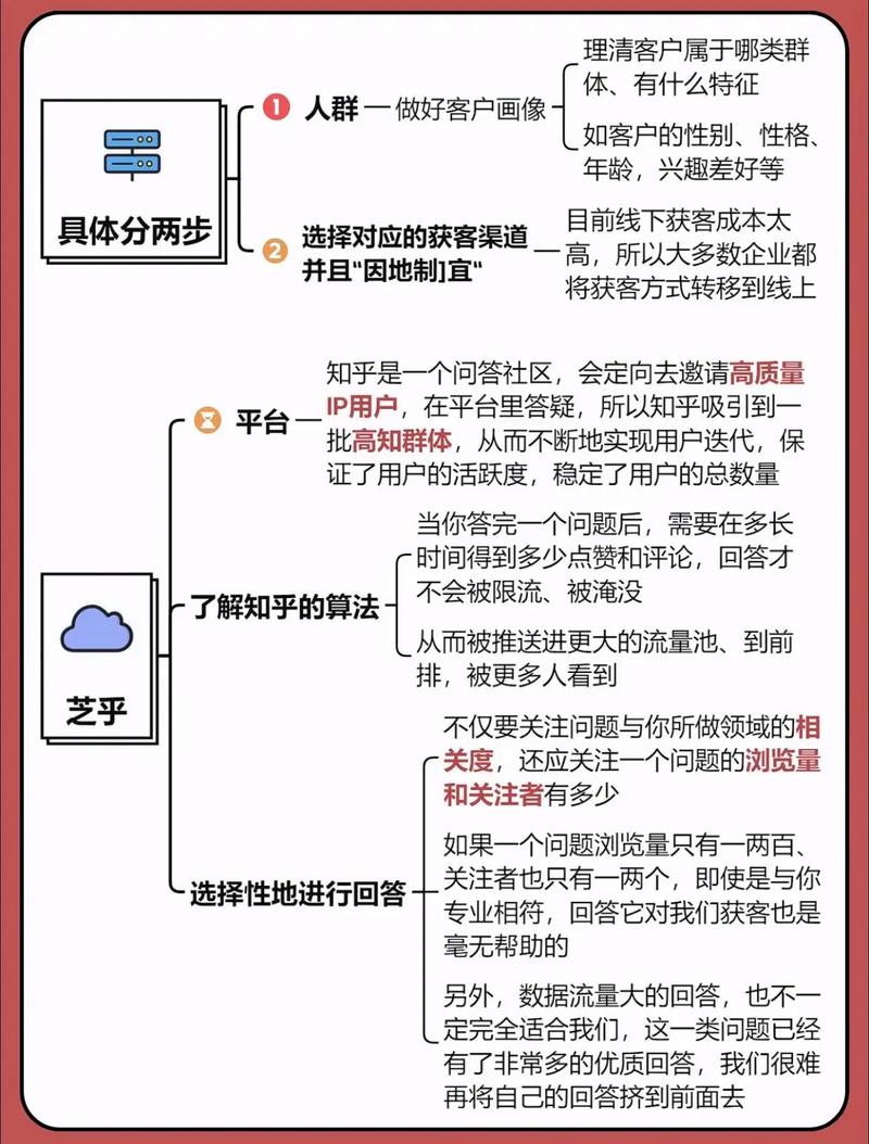如何通过出租行业网站实现精准获客和盈利？