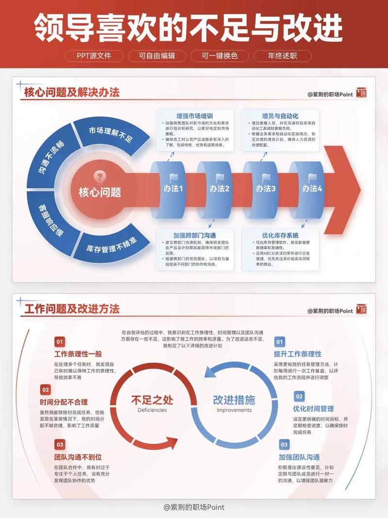 中小企业网络推广，有哪些不足导致效果不佳，如何改进？
