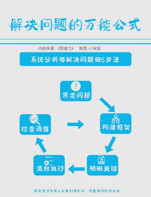 阅读本文，我能学会用插件解决哪些具体SEO问题？