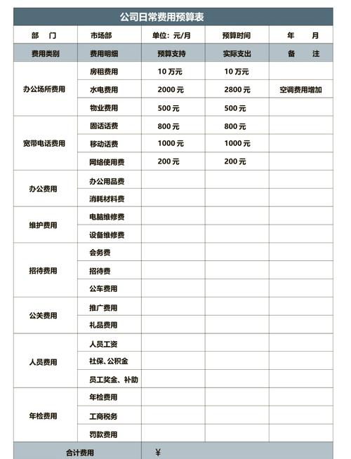 如何计算公司网站一年的维护成本，节省开支？