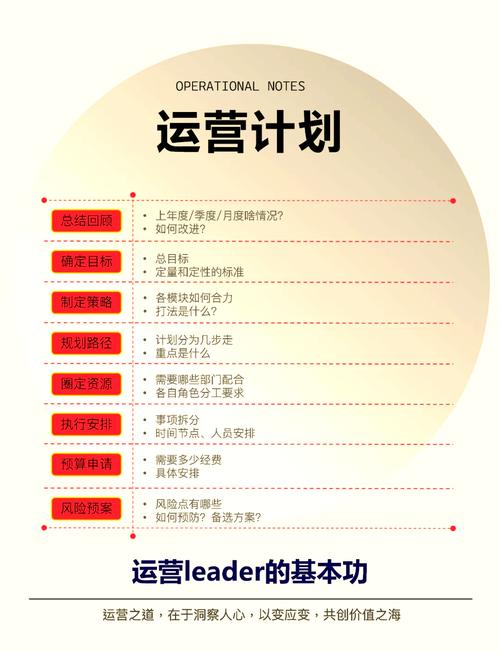 阅读本文，我能掌握多少规划、建设、运营的实用技巧？