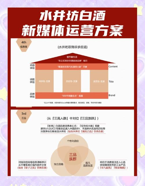 如何通过新闻营销让企业品牌在互联网上发声，提升品牌影响力？