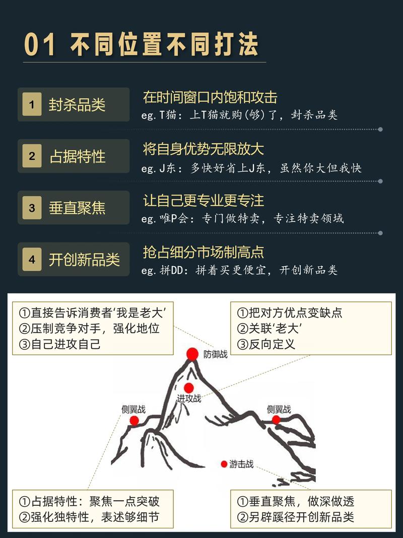 如何从零开始，打造企业品牌网络营销，快速提升品牌知名度？