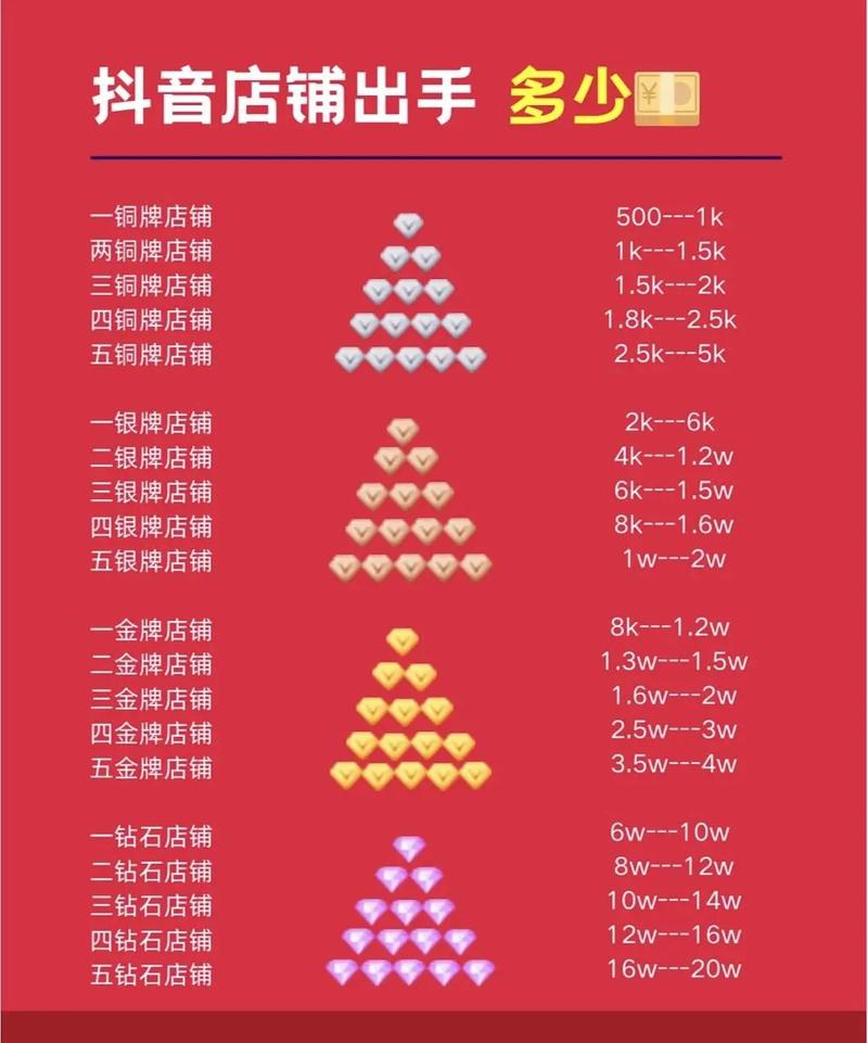 抖音官方旗舰店价格低于淘宝，揭秘省钱秘籍！