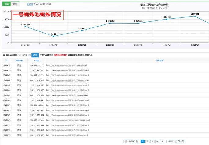 蜘蛛池对SEO有何具体优化效果？