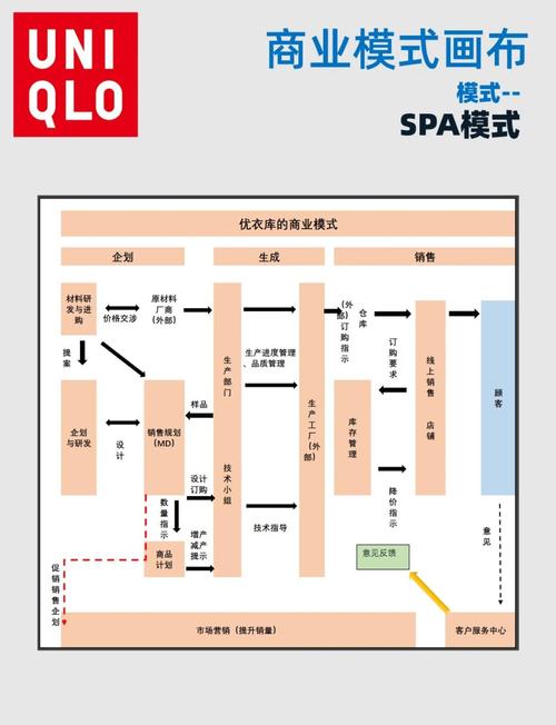 服装网站建设如何抓住关键要素，快速提升销量？