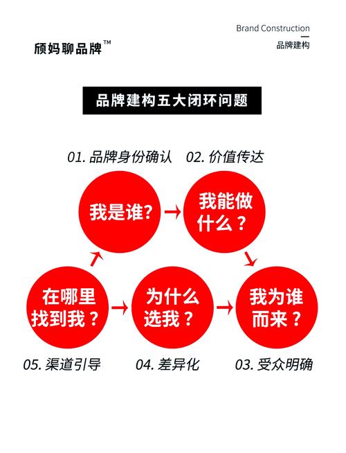 如何通过一篇好推广，直接提升我的品牌影响力？