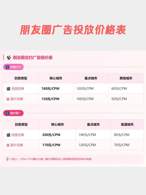 朋友圈广告对商户有哪些直接收益？