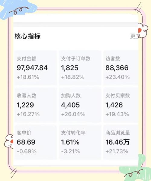 宝贝转化率对自然搜索流量影响大吗？揭秘提升转化率秘诀！