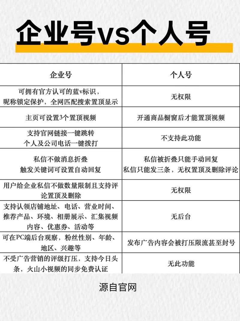 阅读本文，如何轻松区分个人类型与企业类型熊掌号？