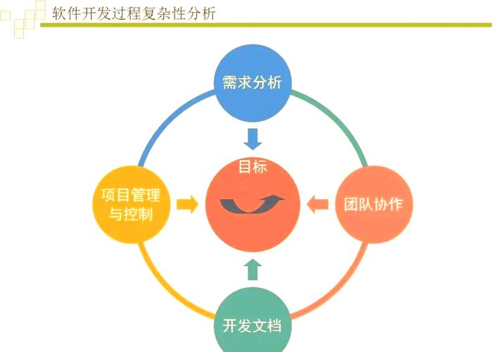 成为卓越软件开发经理必备5特征，你具备了吗？