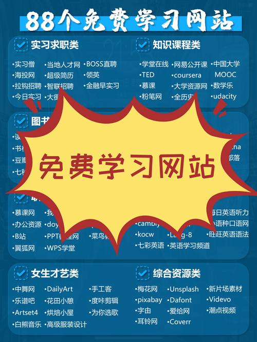 学习网站设计三大趋势，能让我掌握哪些实用技能？