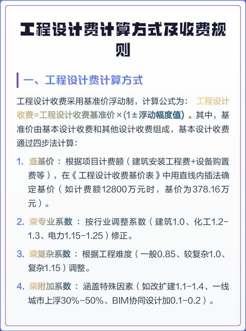 阅读本文，如何精准计算设计收费更划算？