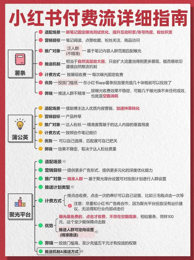 店铺付费流量下降，如何快速找到关键原因？