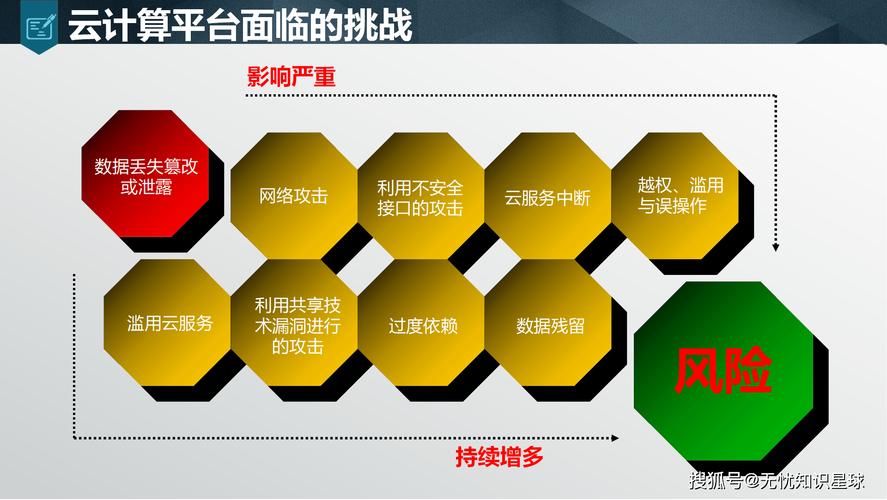 企业网站开发时如何避免忽略五大危险环节，确保项目成功？