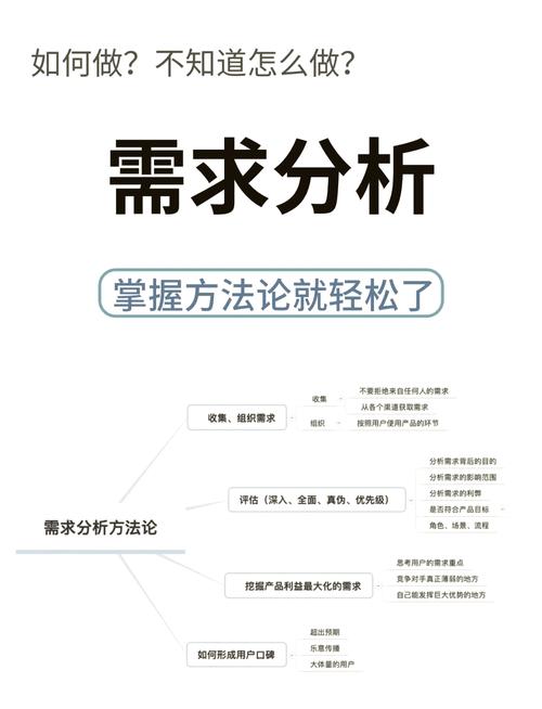 阅读本文，如何精准分析需求优化站内用户体验？