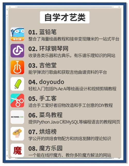 网站改版后我能直接获得哪些个性化新功能？