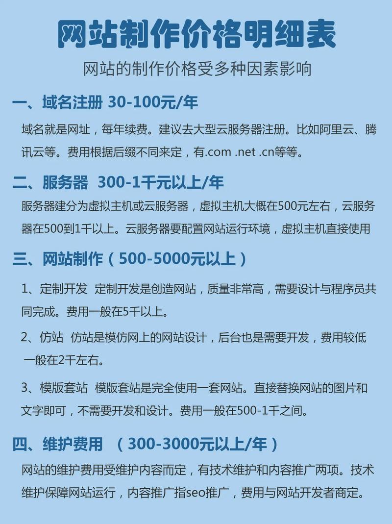 用模板站制作网站，能节省多少时间和成本？
