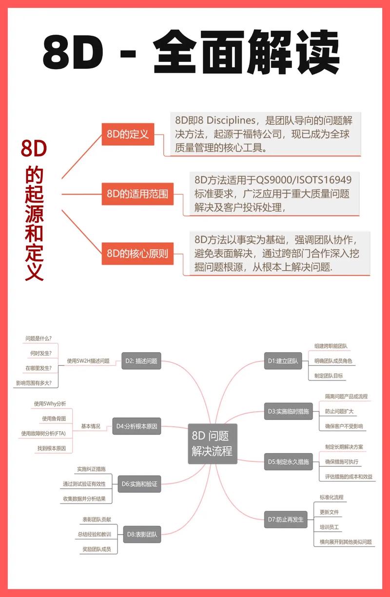 企业网站制作中运营人员会遇到哪些难题及解决方法？