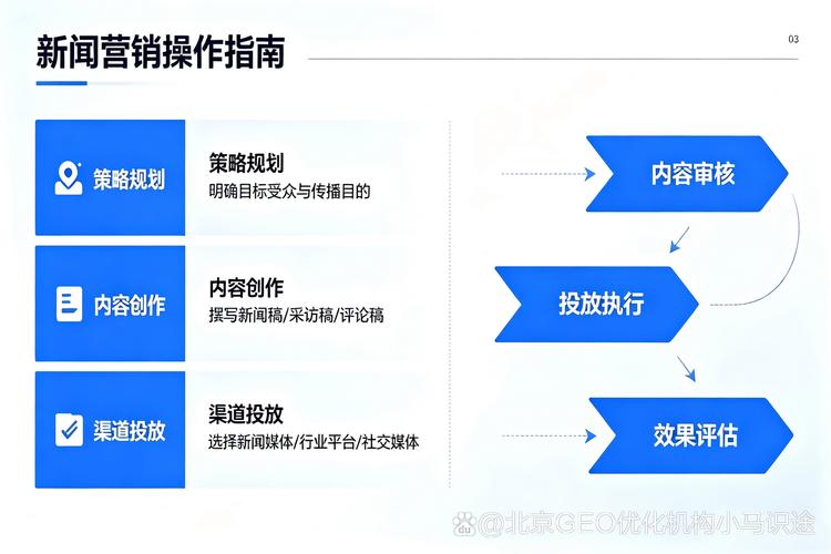学习网络营销弊端，如何避免踩坑，提升营销效果？