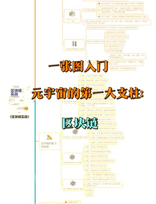 阅读这篇文章，我能快速掌握区块链知识吗？