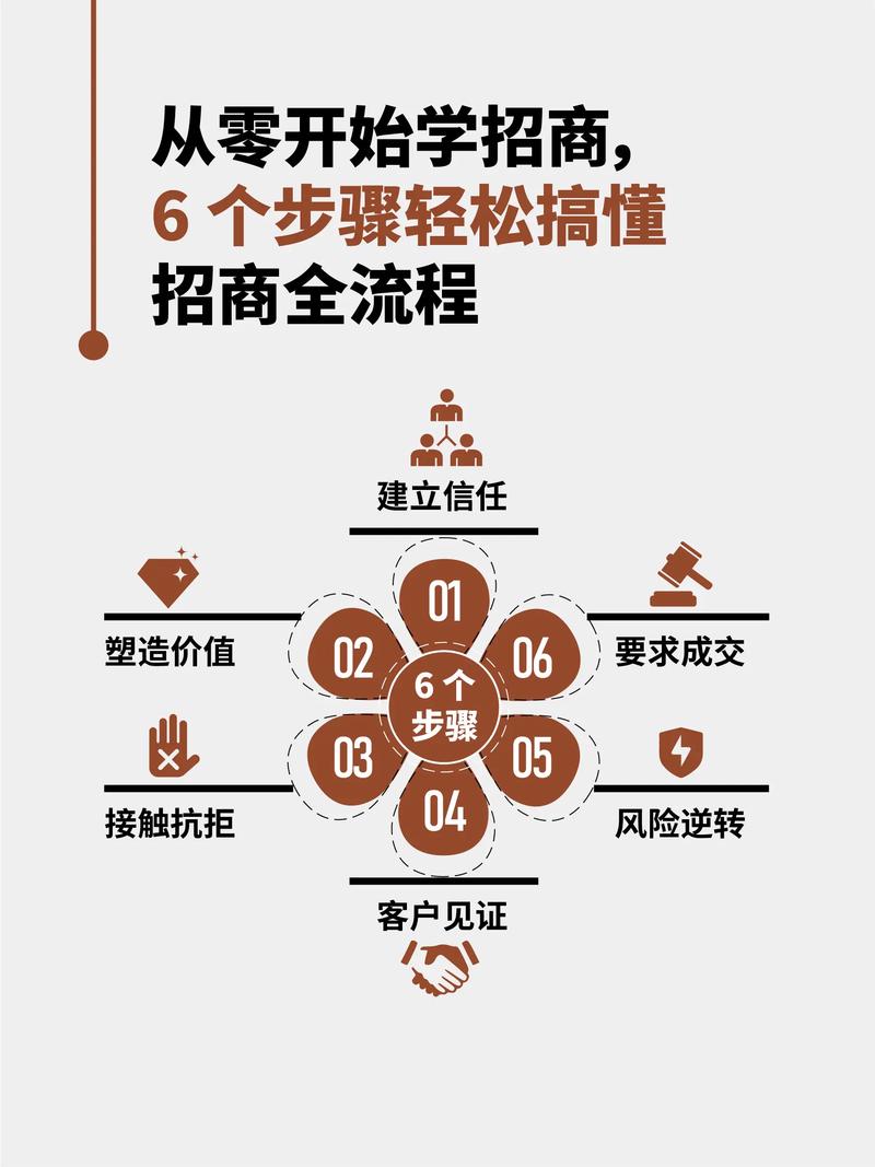 如何一招制胜，让小企业互联网进攻首战告捷？