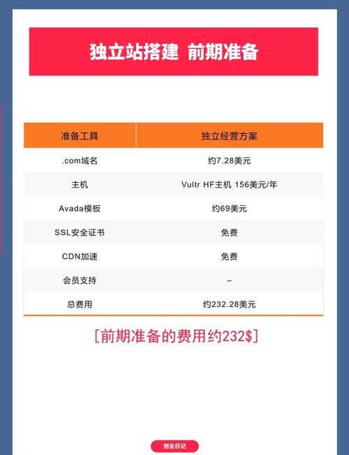 网站建设主机域名有哪些关键细节不能忽视，如何避免域名选择失误？