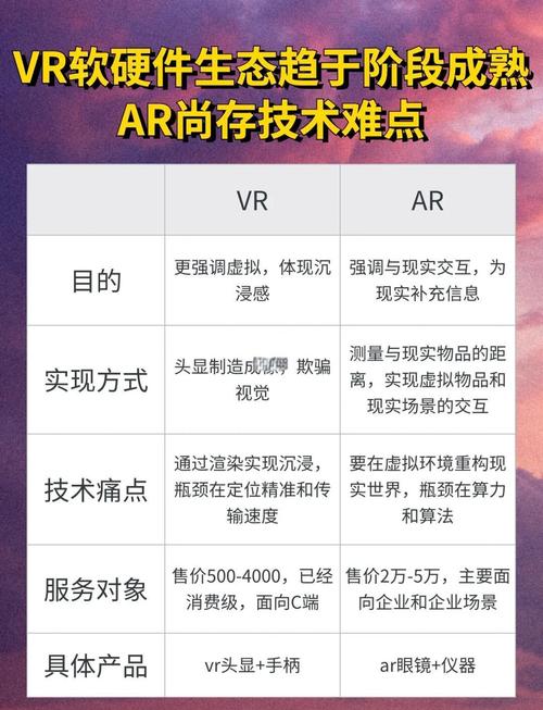 如何一眼区分VR和AR，不再傻傻分不清？