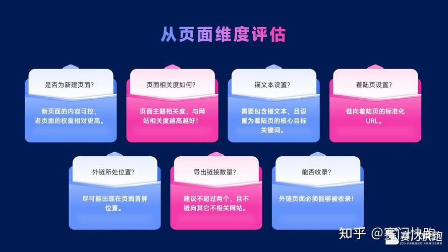 如何通过五个外链维度优化，让外链效果翻倍？