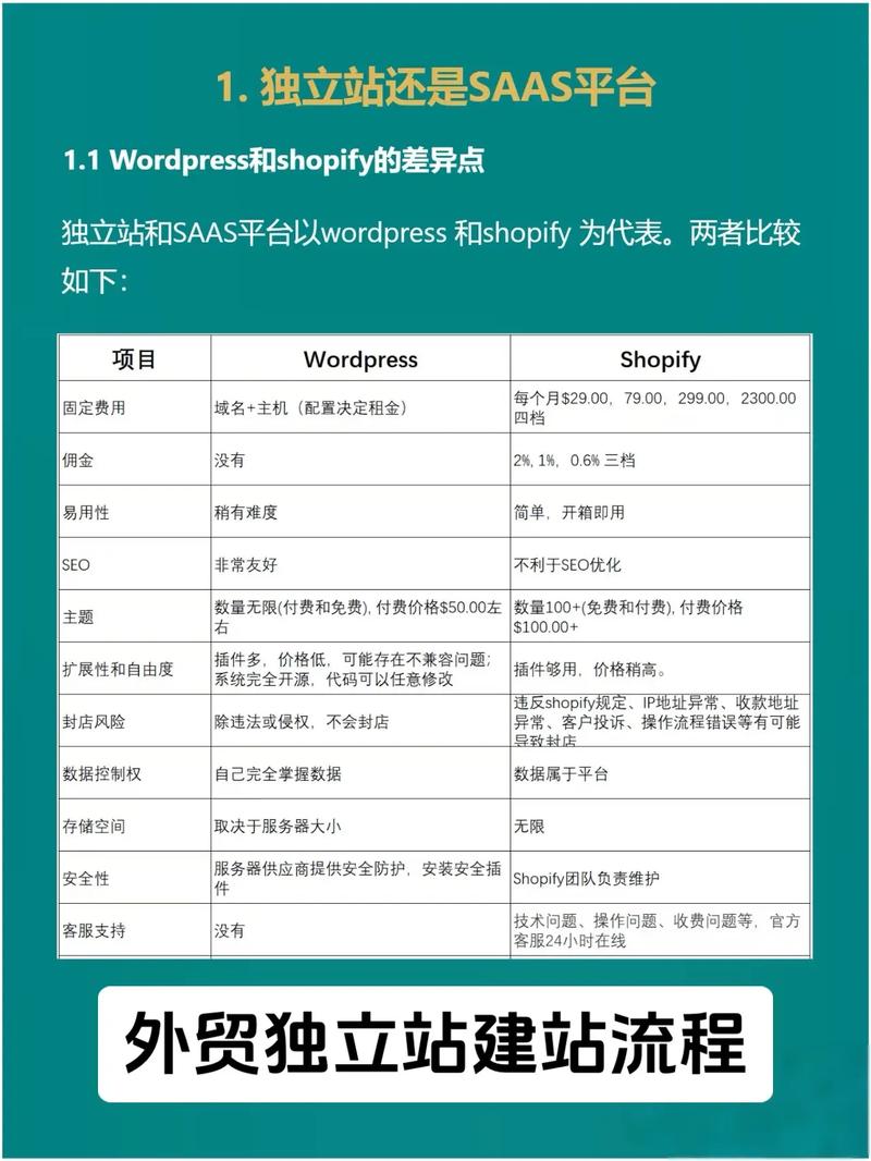 如何打造外贸网站？自建站需满足哪些关键参数？快速提升外贸业务！