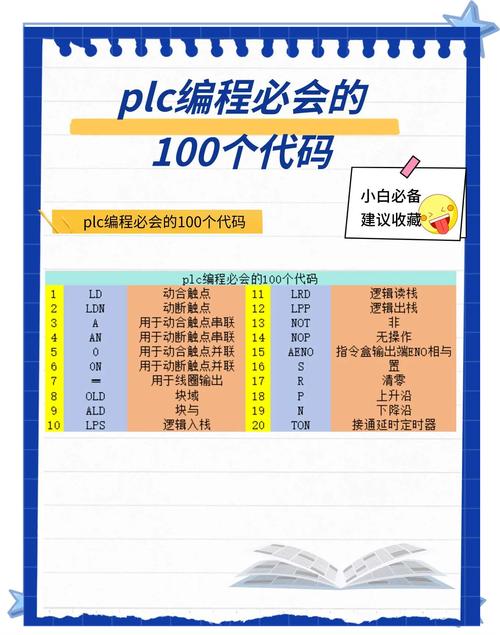 学习规范代码习惯，能让新网站快速提升基础排名吗？