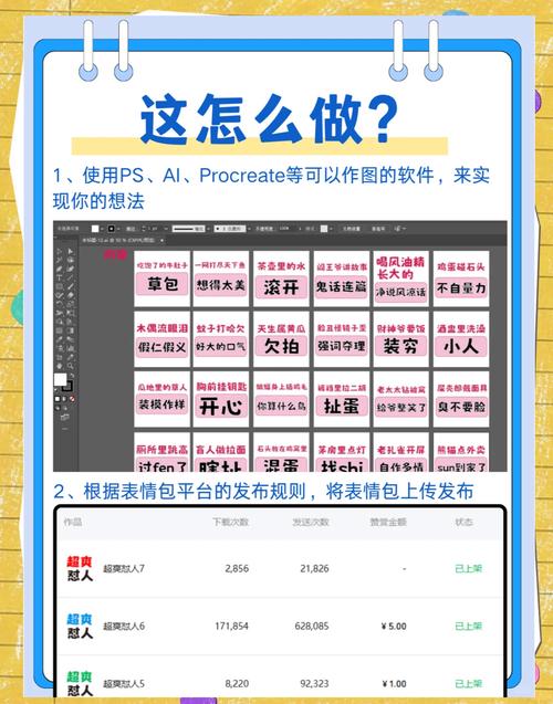 网络推广投入巨资，如何快速见效？