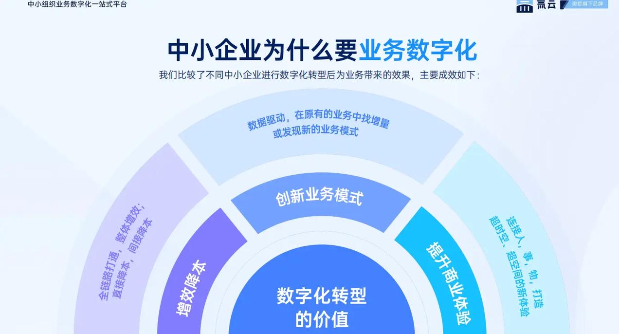 中小企业如何抓住数字化机遇，实现业绩翻倍增长？
