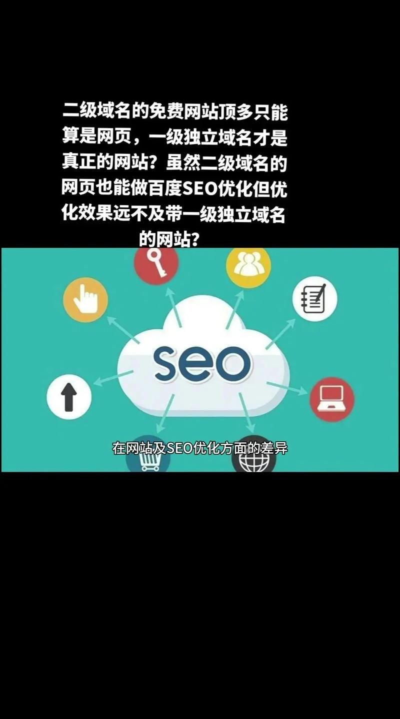 一级域名还是二级域名，哪个更有利于SEO优化，提升网站排名？