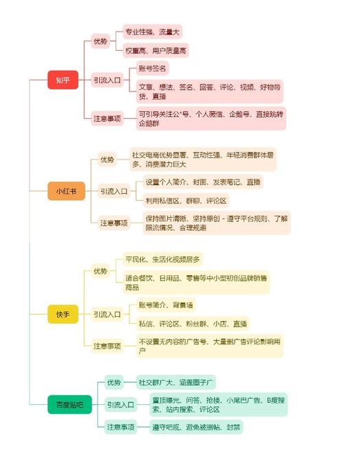 如何通过这些渠道轻松获取免费流量，提升网站访问量？