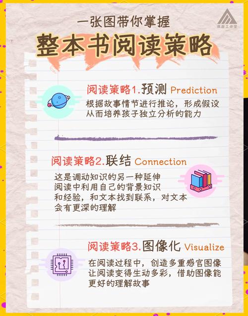 阅读本文，你能找到关键词精准定位的最佳策略吗？