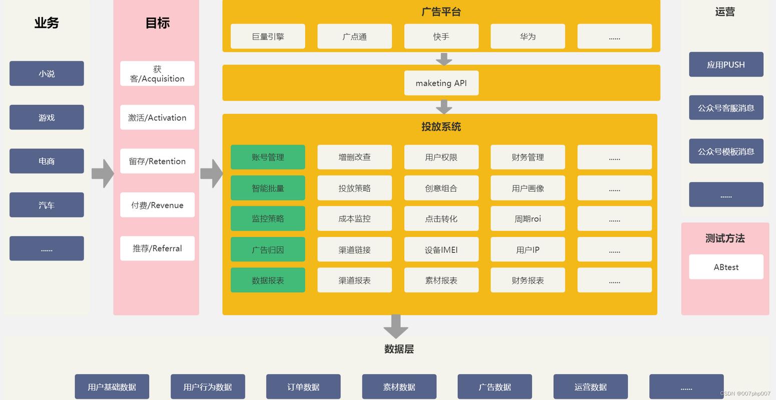 企业网站建设，哪种架构类型最适合提升用户体验？