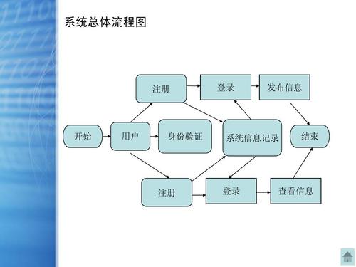成都网站建设流程有哪些好处？