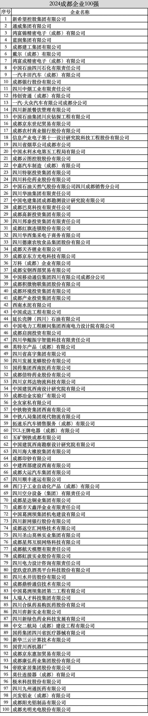 成都网站制作公司排名，如何选到性价比高的？