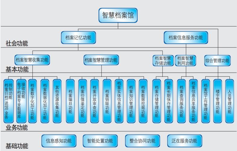高校档案馆网站建设定位与功能分析，能帮我了解哪些具体好处？