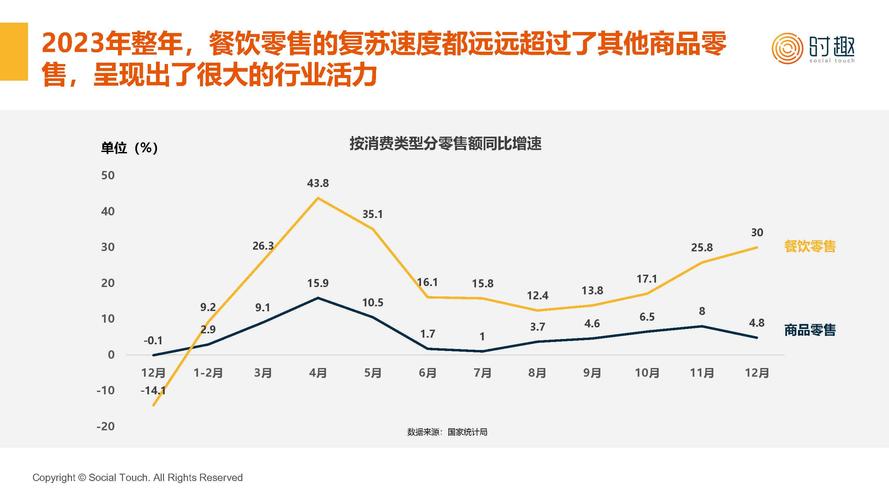 餐饮网络营销未来趋势，如何抓住精准用户，提升业绩？