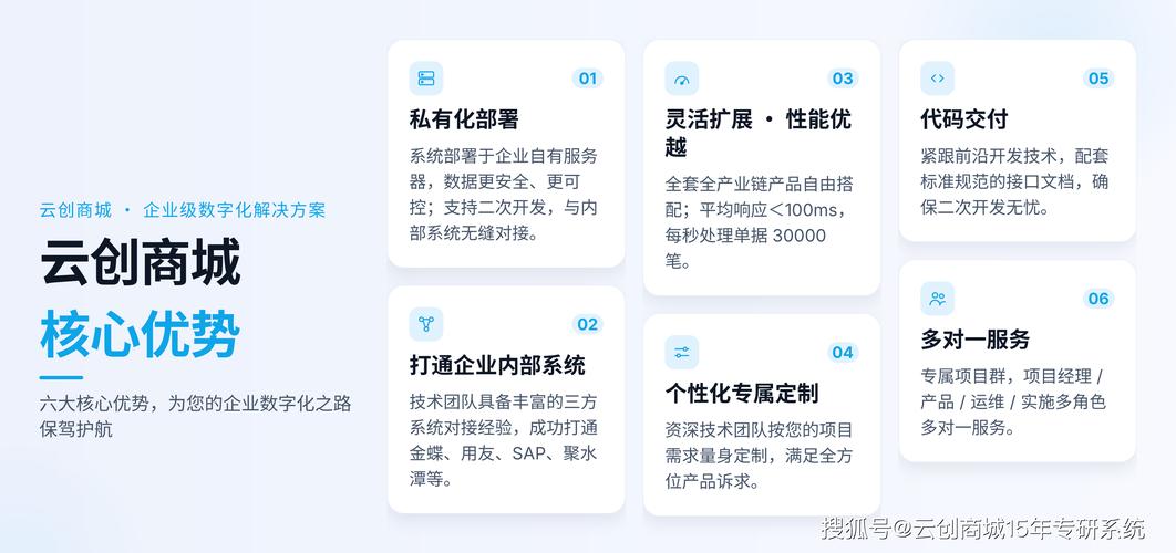如何估算搭建一个商城网站的大概成本，快速了解预算规划？