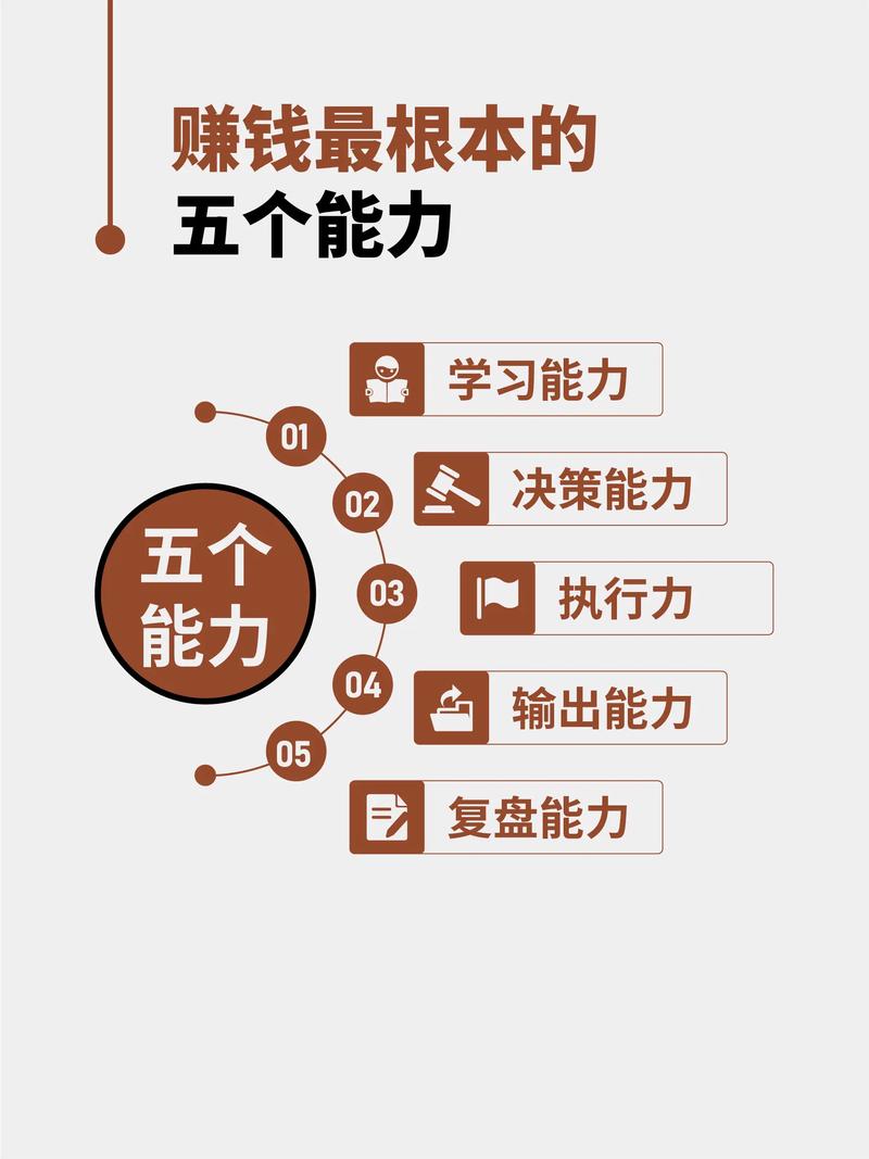 学习网络营销五大渠道，我能掌握哪些赚钱技能？